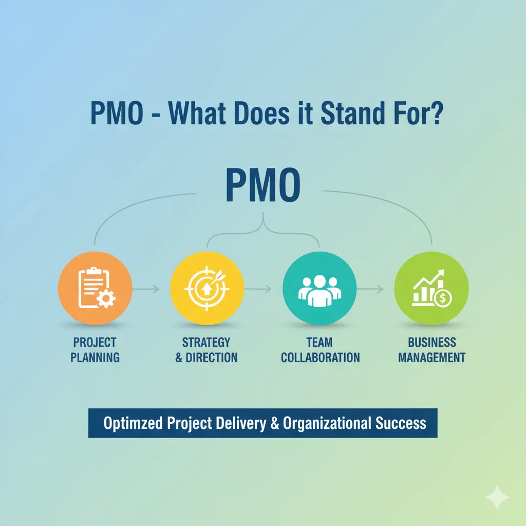 What Does PMO Stand For?