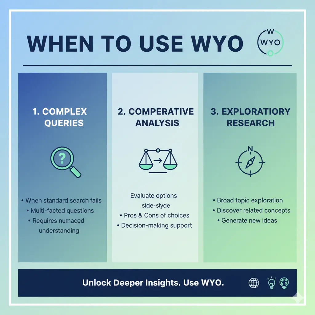 When to Use WYO