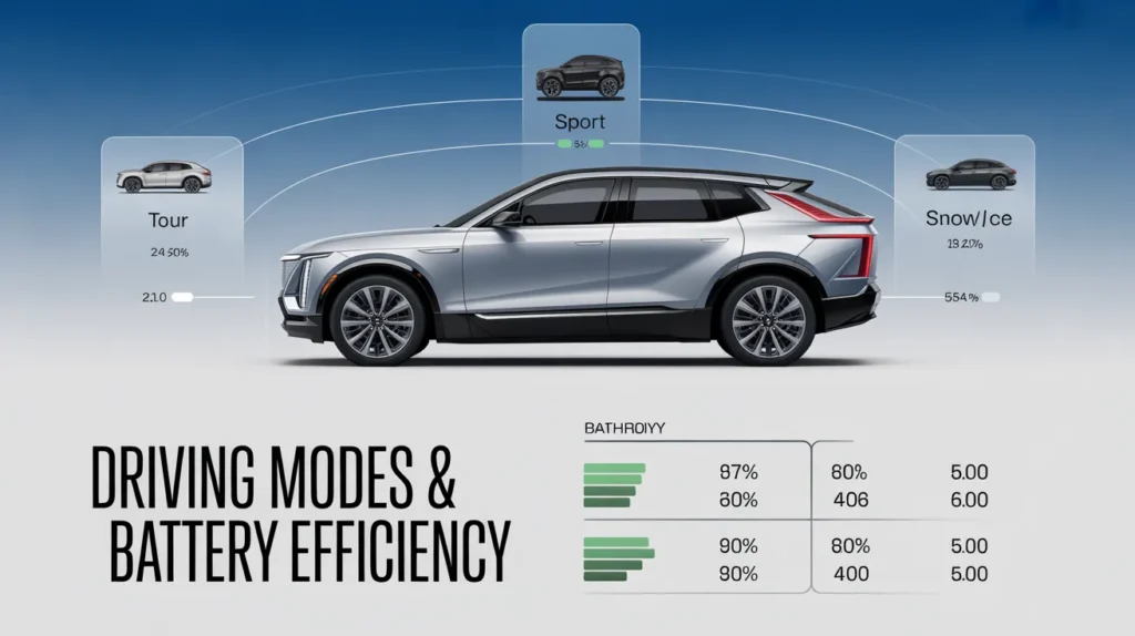 Driving Modes Are Really Designed
