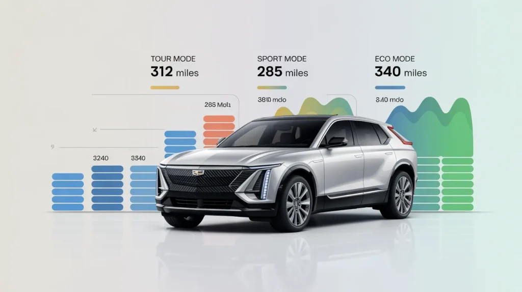 Tour Mode vs Sport Mode